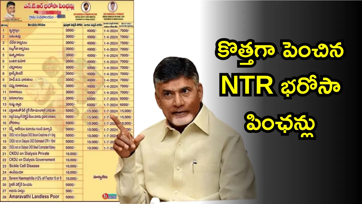 AP News Pension amounts