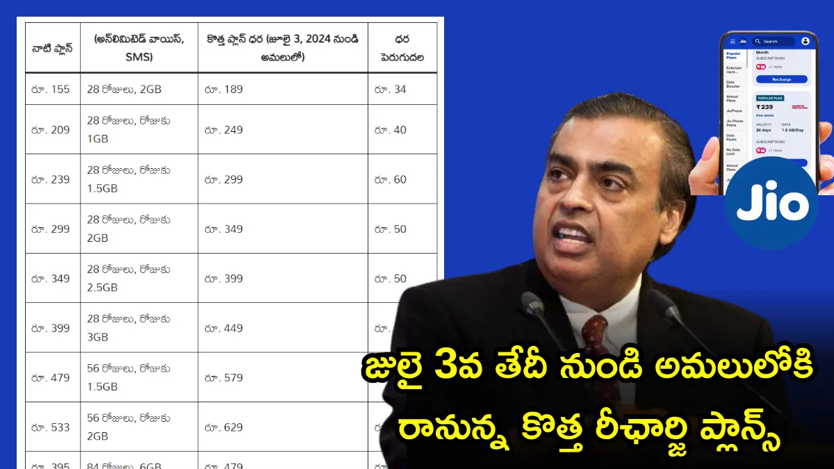 Jio New Plan Deatils